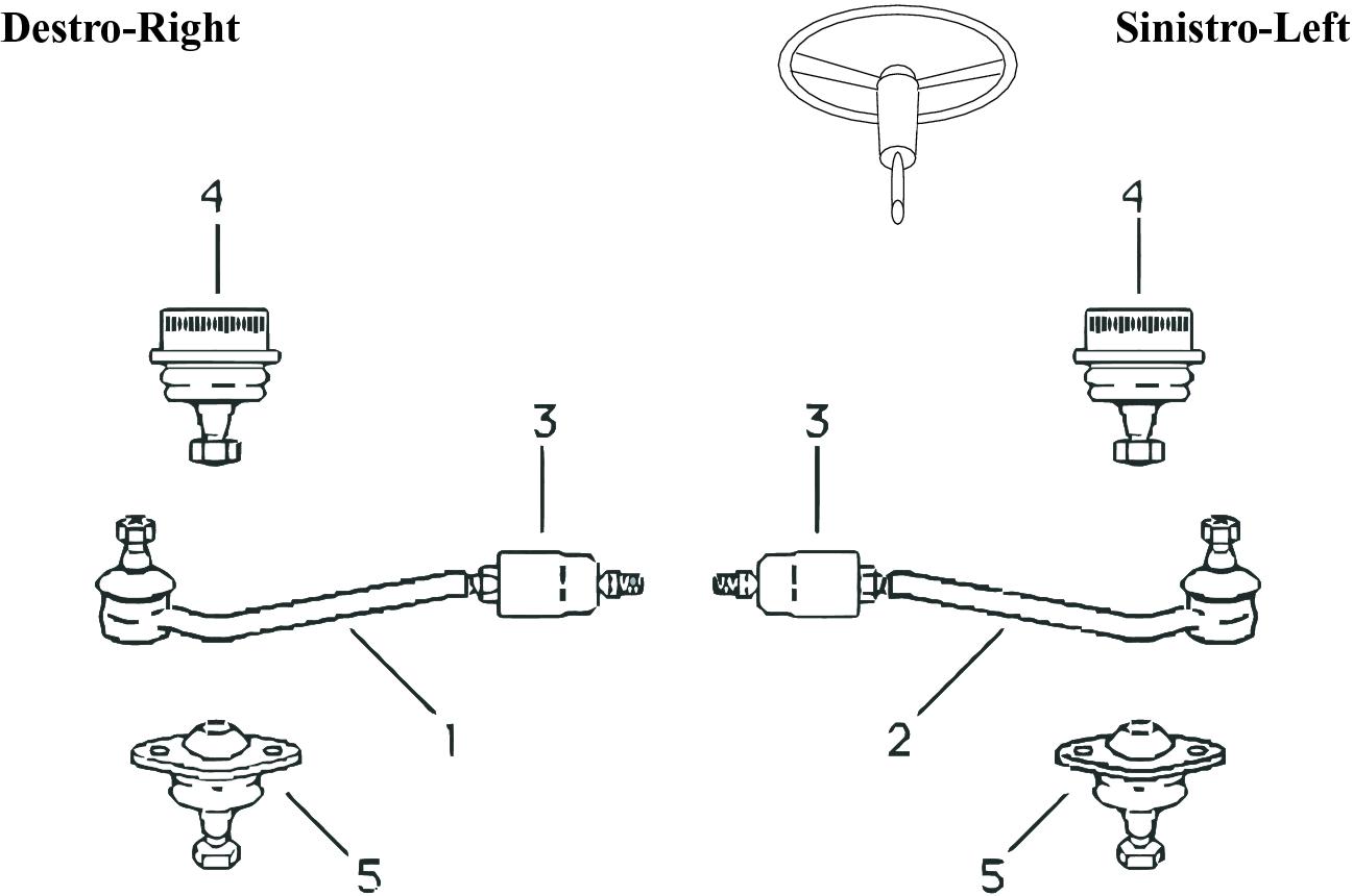 car diagram
