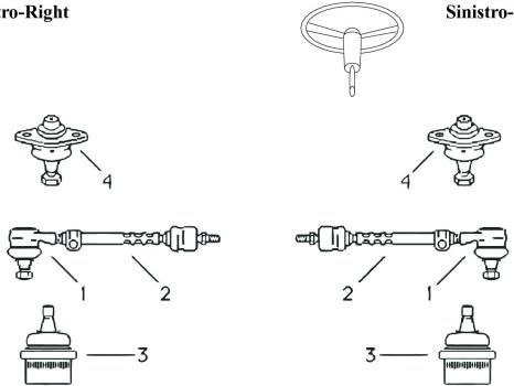 car diagram